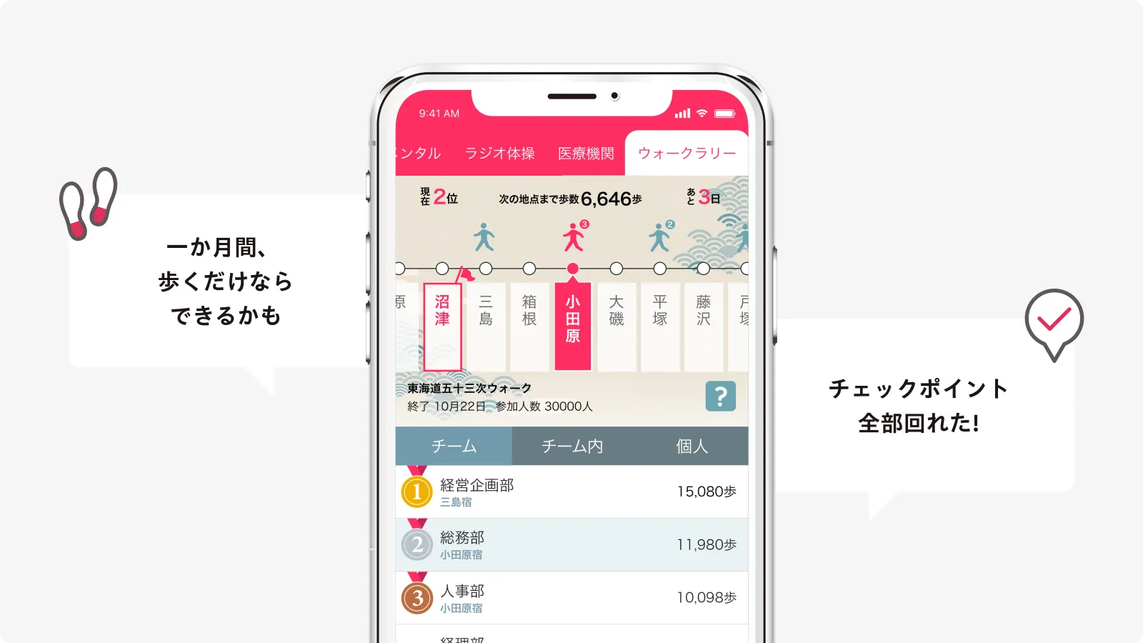 健康活動を始めるきっかけを提供