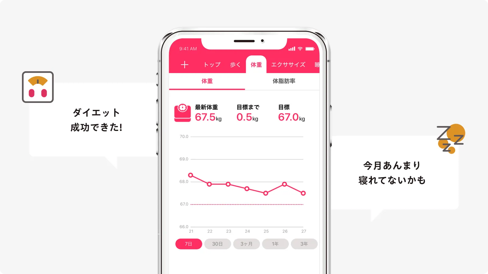 気づきを重ねて行動が変わる