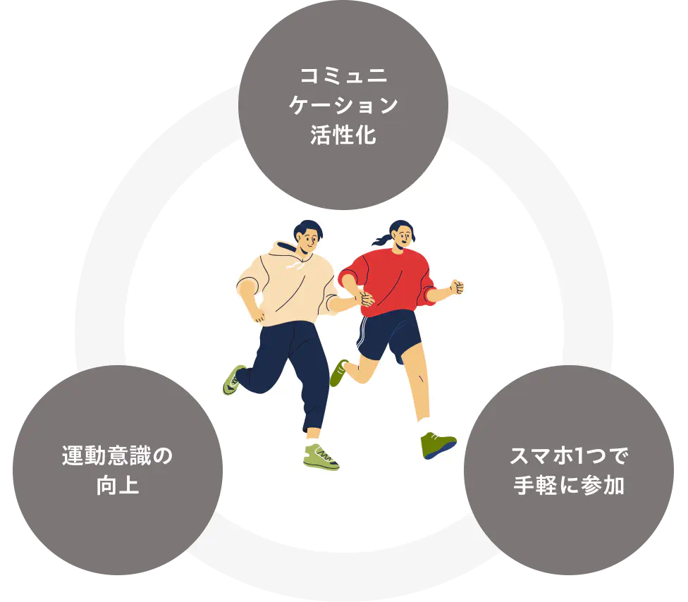 ウォークラリーの利点