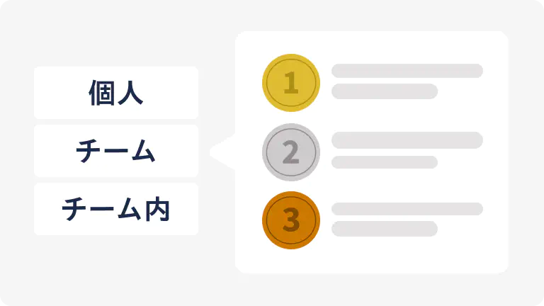 ランキングは3種類